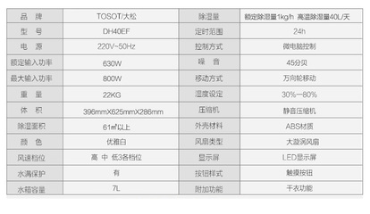 大松DH40EF 商場級除濕新體驗，智能家居的干濕守護者